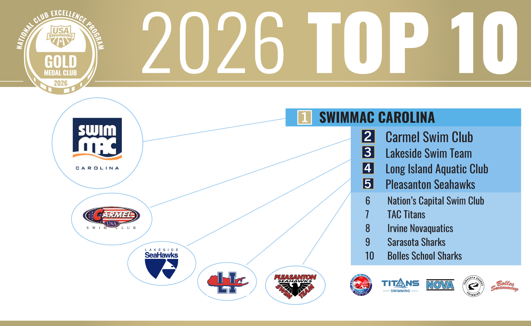 2025-2026 Club Excellence Top 10