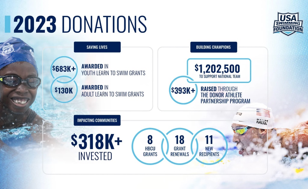 2023 Foundation Impact Report