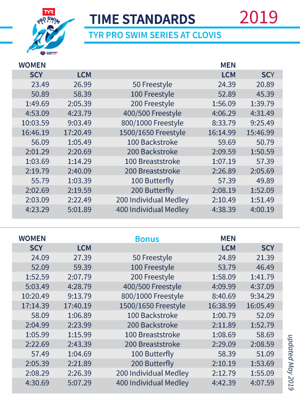 TYRProSwimClovisBonusTimeStandards TYR Pro Swim Series at Clovis Revised Time Standards