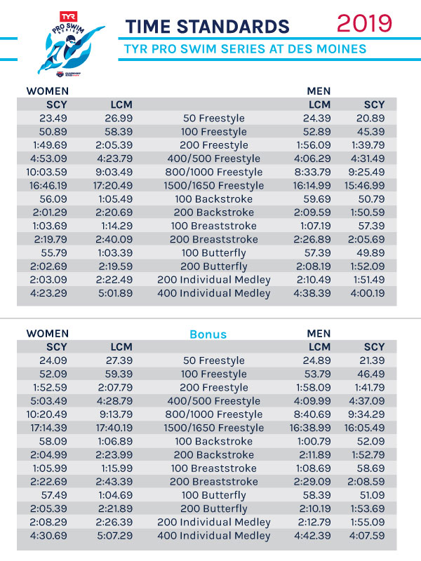 TYRProSwimDesMoinesTimeStandards-Revised-Final TYRProSwimDesMoinesTimeStandards-Revised-Final