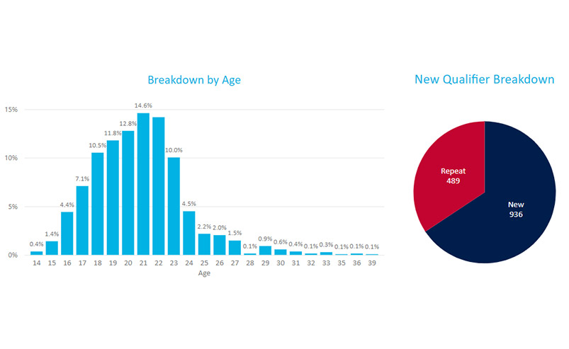 Age-NewQualifierGraphic803x493