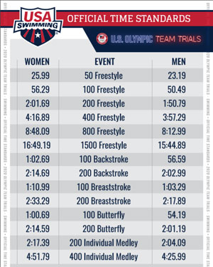 A Trials Cut Graphic