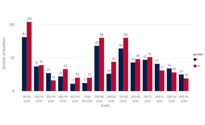 WaveIQualifiers803x493