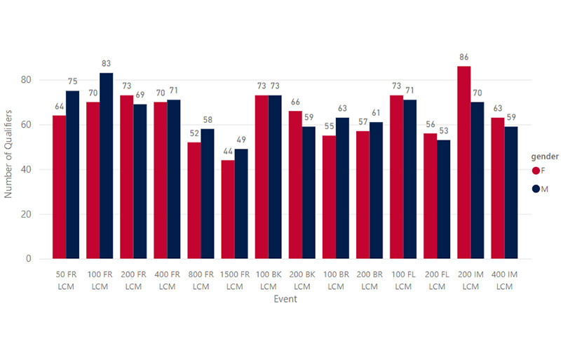 WaveIIQualifiers803x493