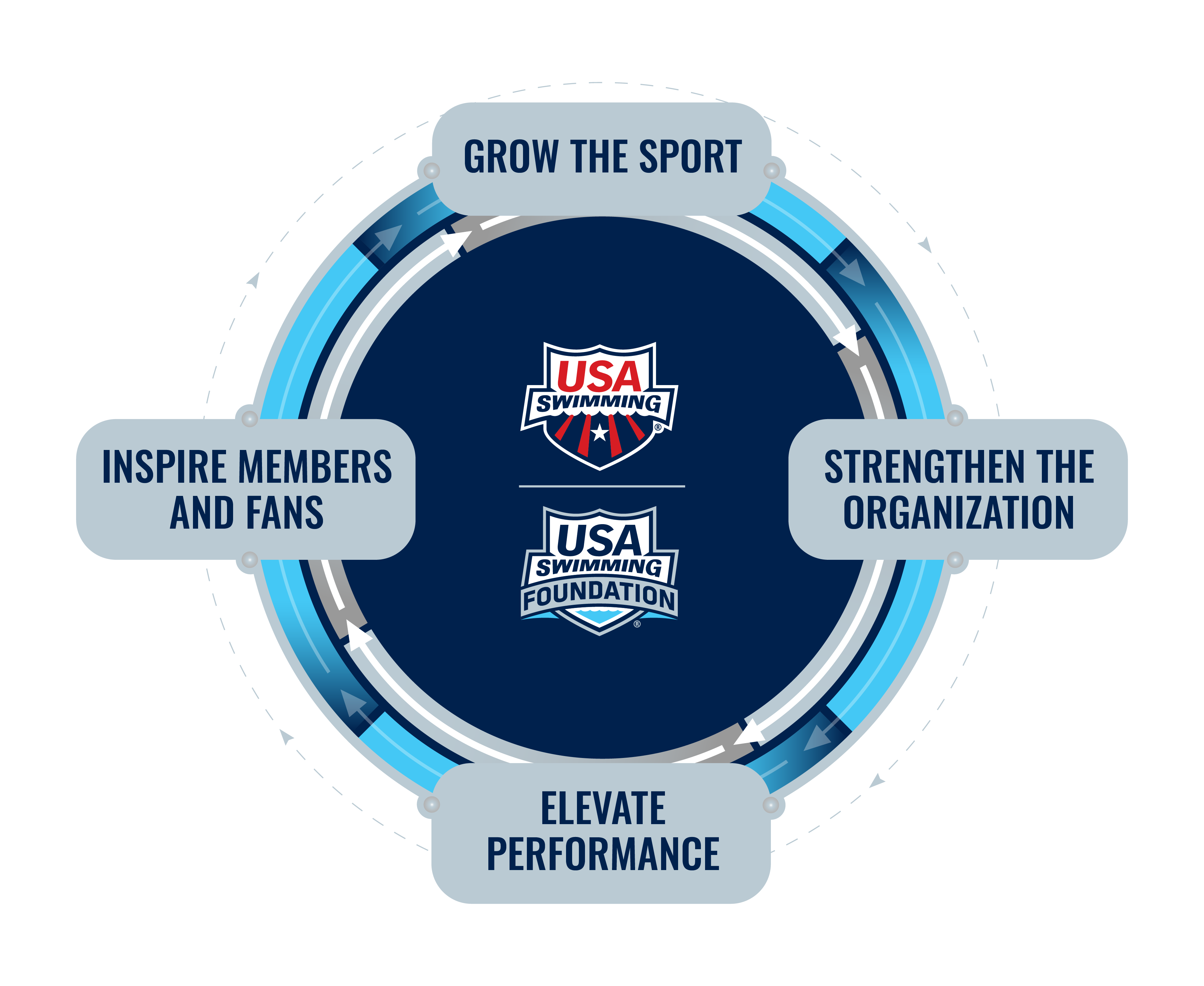 Objectives & Key Results